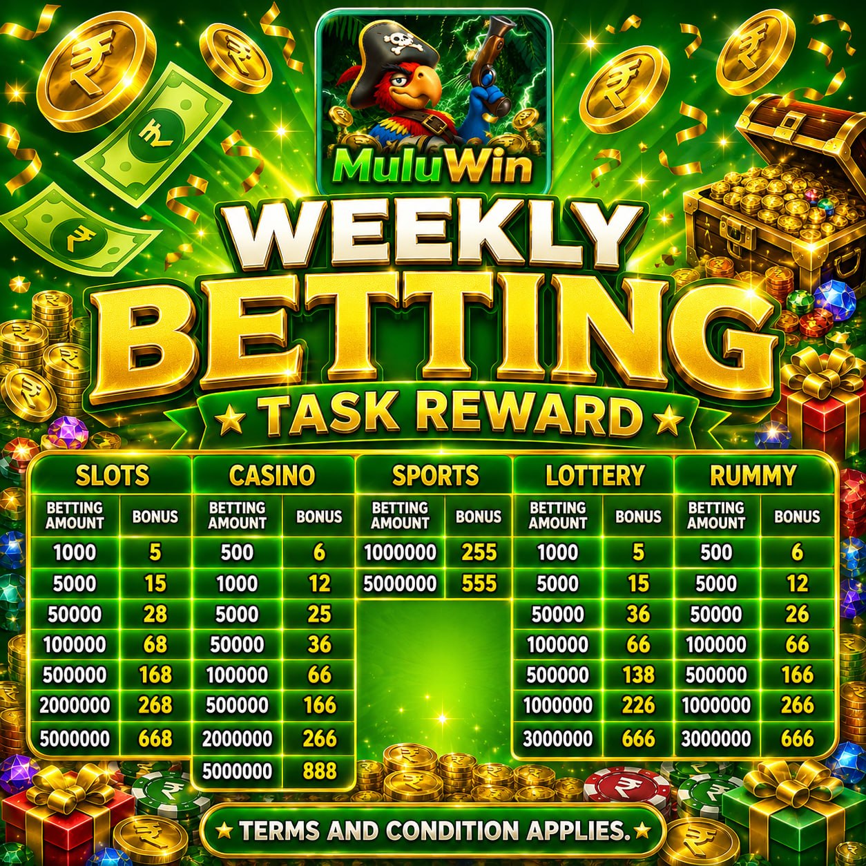 Mulu Win Weekly Betting Task Rewards for Slots Casino Sports Lottery and Rummy